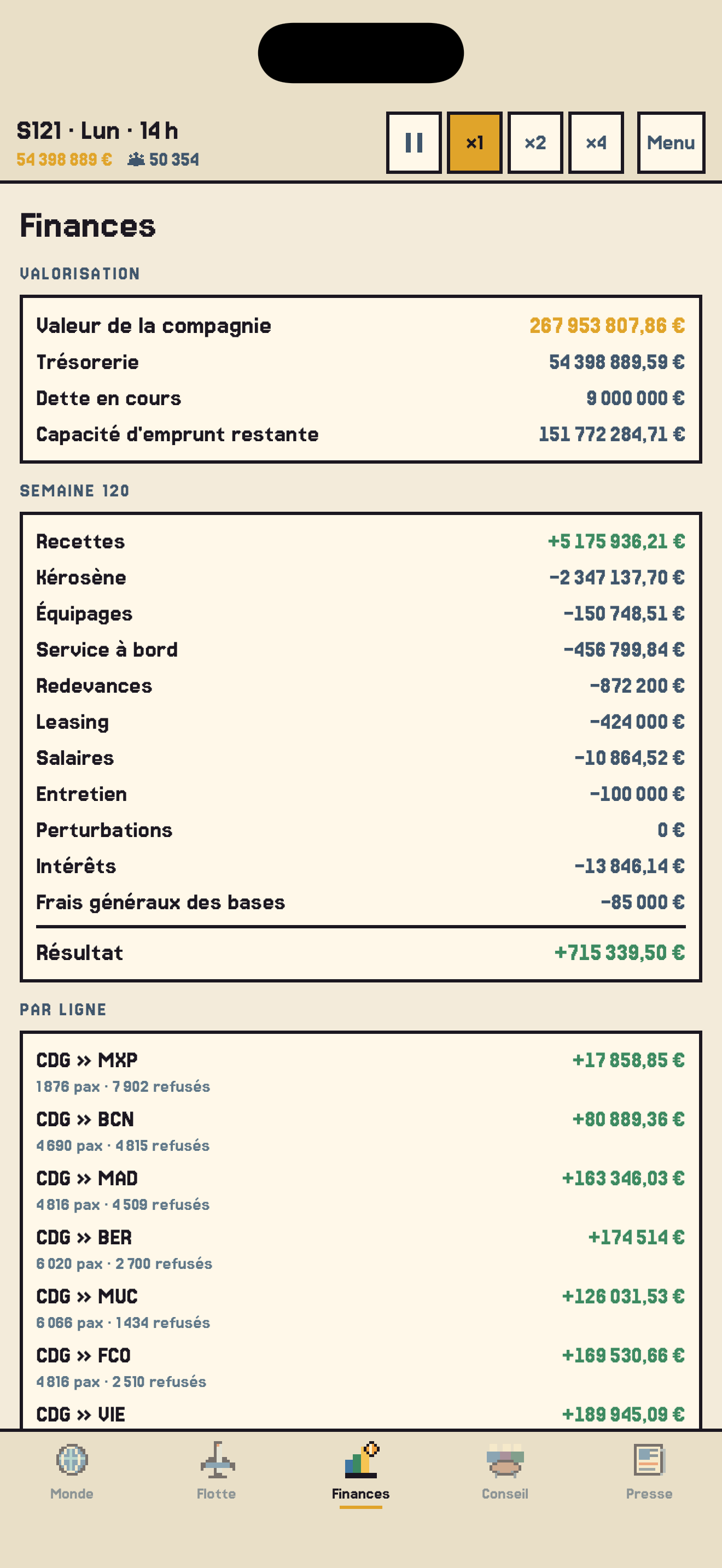 Le rapport financier de la semaine.